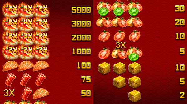 เกมสล็อตออนไลน์ HOT CHILLI กับสัญลักษณ์ ต่างๆ