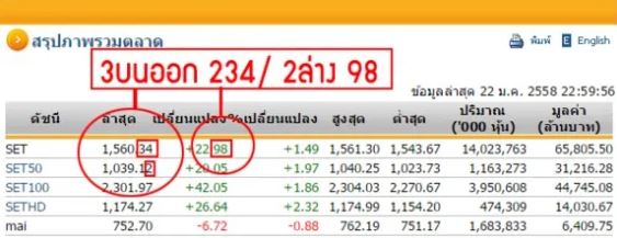 การออกรางวัลหวยหุ้นไทยออนไลน์