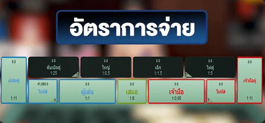 อัตราการจ่ายพนันบาคาร่า